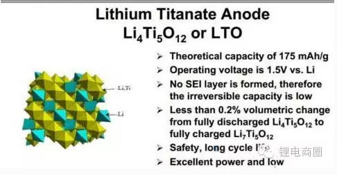 钛酸锂电池最新价格解析与市场动态