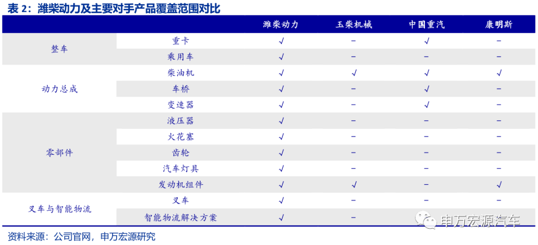 潍柴动力最新动态，行业领先的技术革新与市场发展