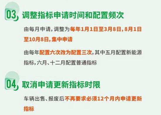 北京摇号最新政策解读