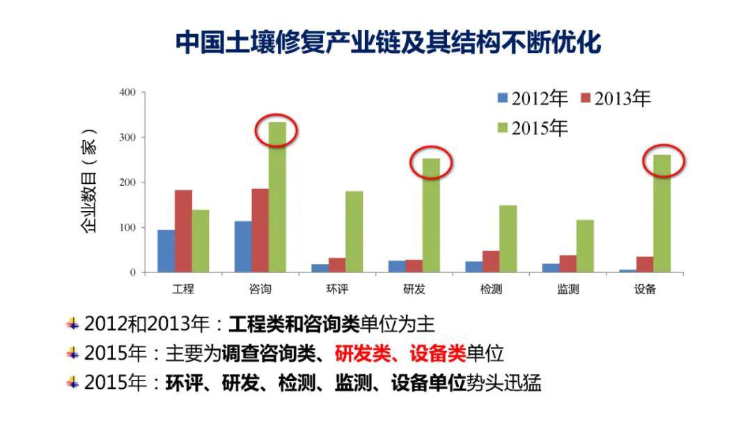 土壤污染，现状、影响与应对策略