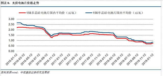 可再生能源，推动行业发展的绿色动力