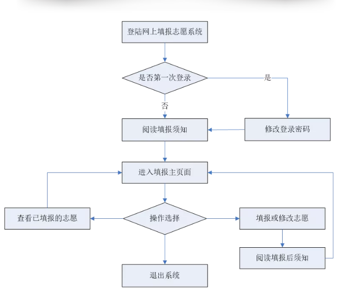 觅双 第2页