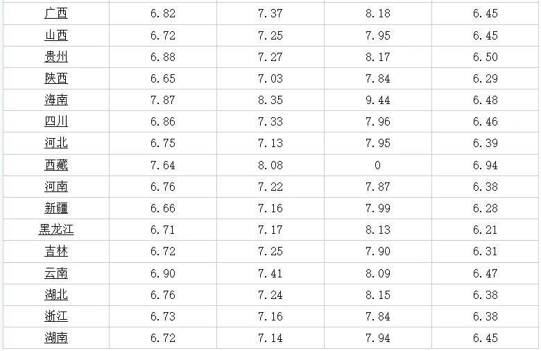 怀化今日油价最新消息分析