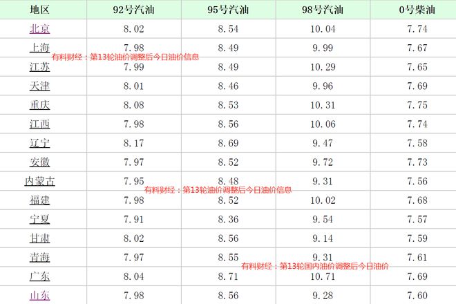 杭州今日油价最新消息