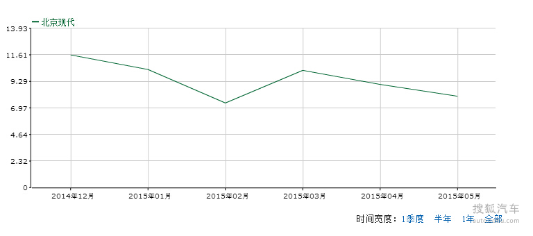 北京现代最新销售量分析，市场表现与未来展望