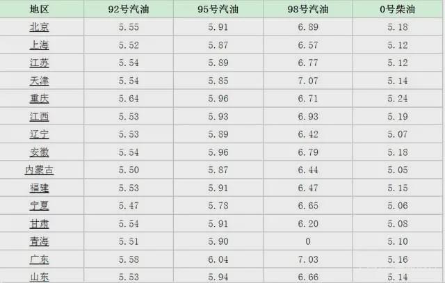 江苏今日油价最新消息