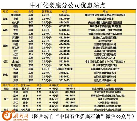 娄底今日油价最新消息