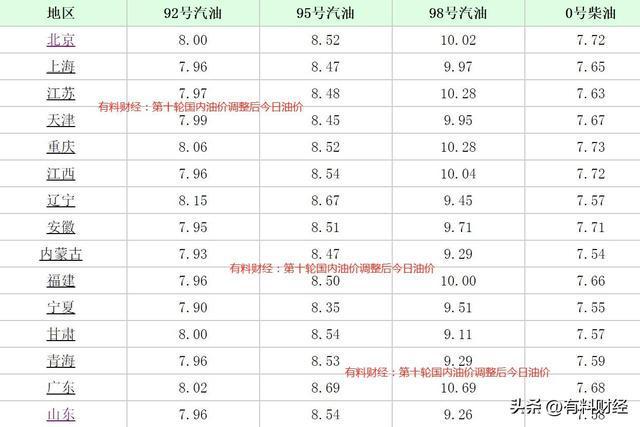 最新消息