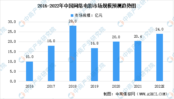 新澳门资料大全正版资料使用方法,市场需求分析与预测未来发展