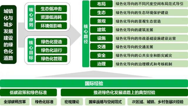 新澳门免费资料大全,环境可持续发展计划与实施详细方案