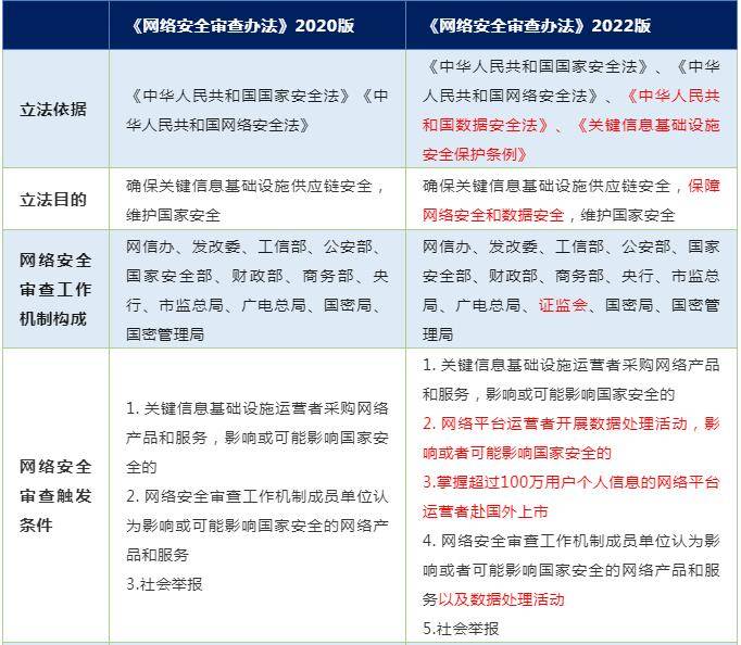 新澳门正版免费资料怎么查,数据保护策略与实施计划分析