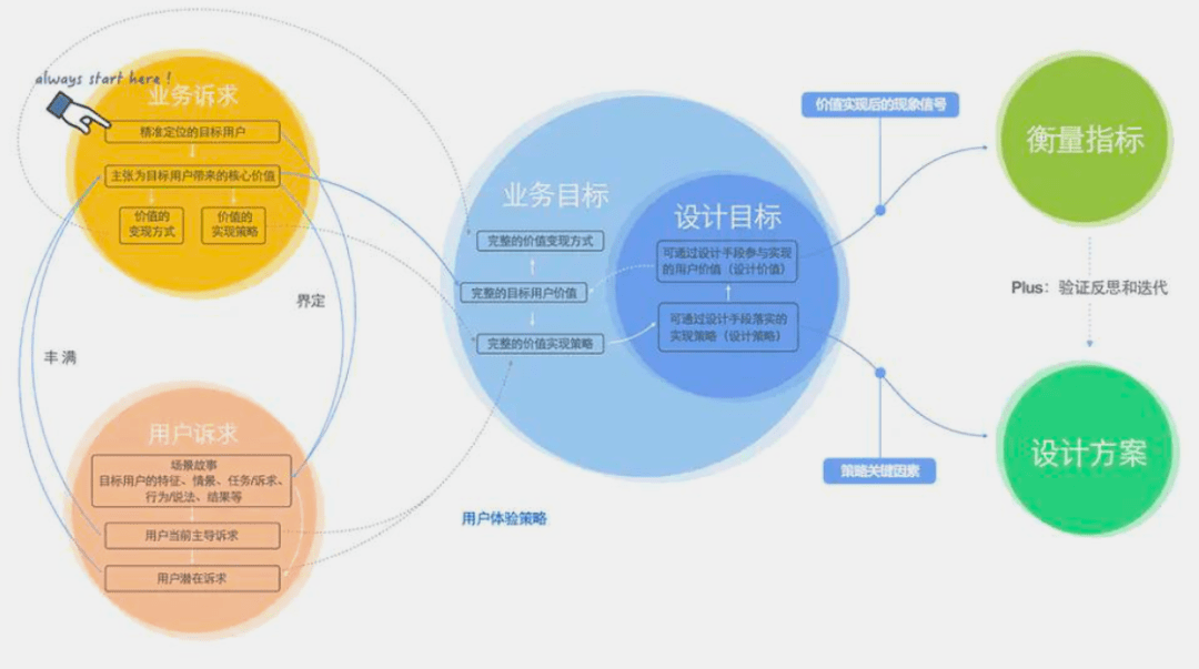 新奥天天精准资料大全,用户体验设计与优化提升策略