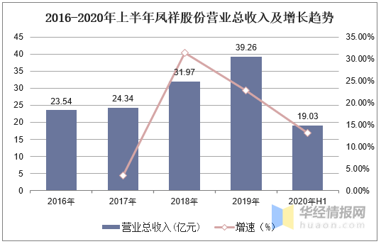 2024年11月20日 第195页