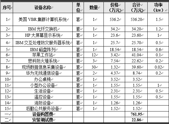 2024今晚新澳开奖号码,项目进度控制与报告实施方案