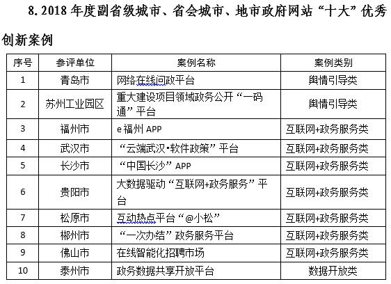 新澳2024年开奖记录,员工绩效评估系统