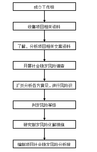 新澳门资料免费资料,项目风险评估报告与实施详细路径