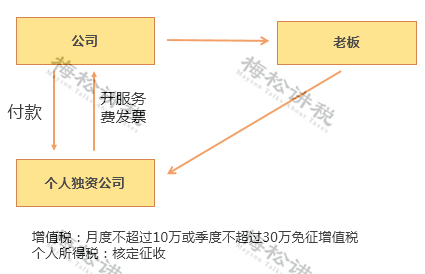 吉林省事业单位改革,财务风险评估与控制管理策略分析