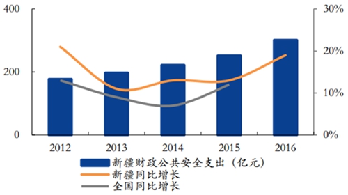 新奥正版全年免费资料,市场需求详细预测分析