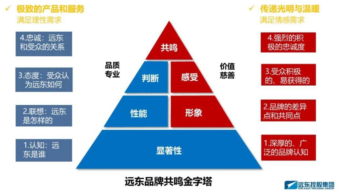 2024新奥精准正版资料,品牌定位与推广方案与实施