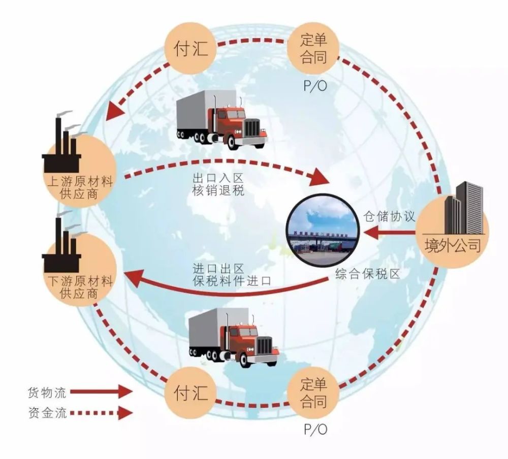 新澳精准资料期期精准,供应链管理与优化实施具体策略