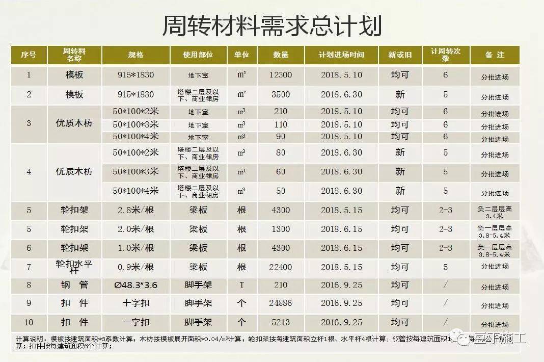 新澳门天天彩正版免费,项目进度详细跟踪报告策略