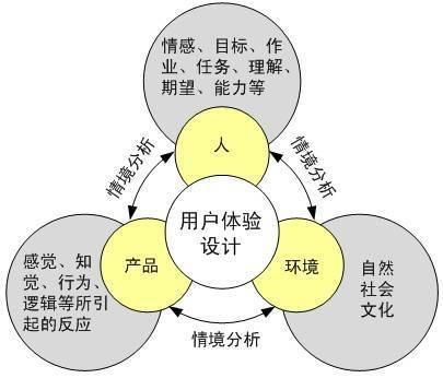 澳门三肖三码精准100%黄大仙,用户体验设计与优化提升策略