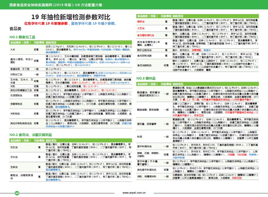 新澳门六开奖结果资料查询,财务健康管理计划与实施详细路径