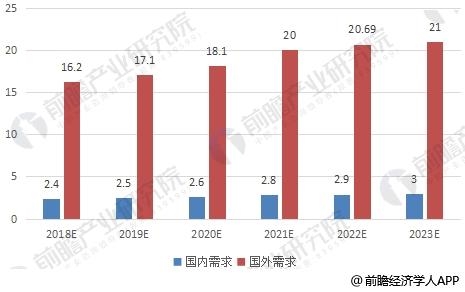 未来发展趋势