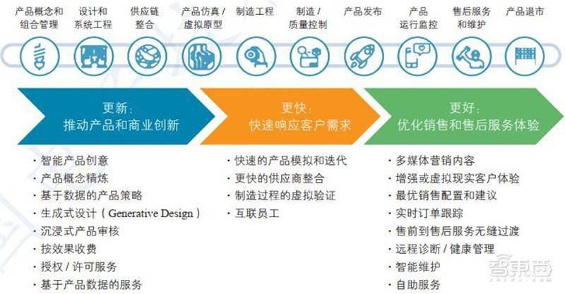 最新款的锐爽150,产品生命周期管理详细优化