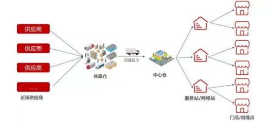 大庆滴滴快车最新消息,供应链效率优化方案与实施详细路径