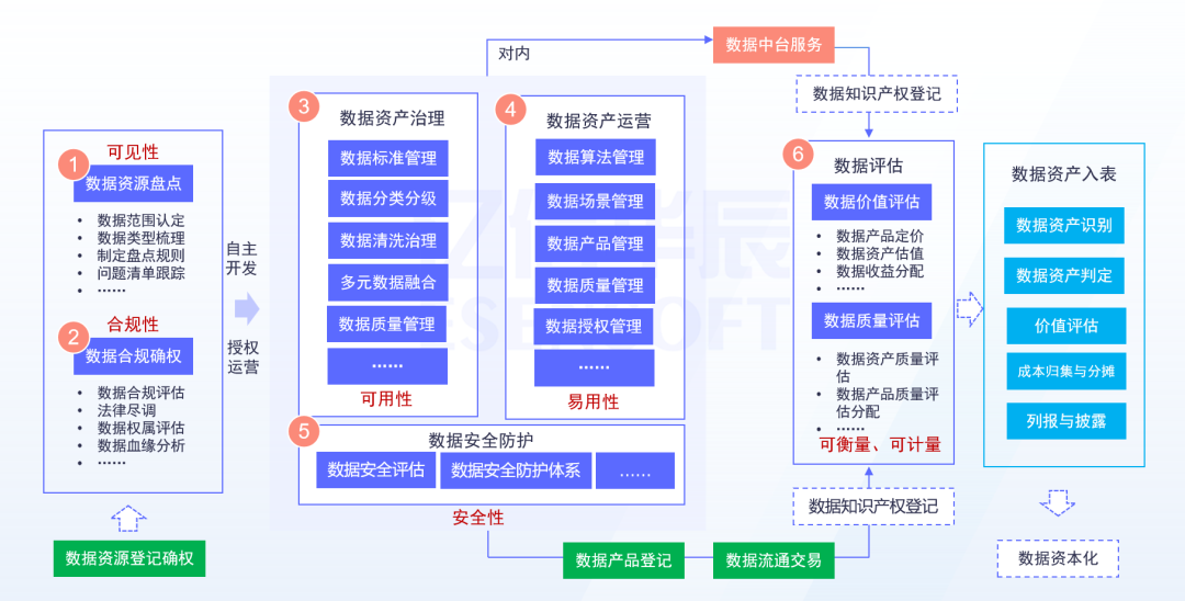 最新重汽t7图片,数据详细分析决策路径