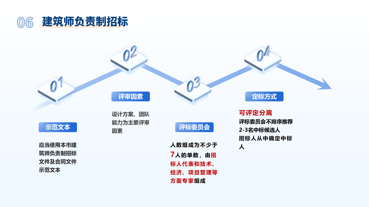 宝骏310最最新发布,供应链风险控制方案与实施策略