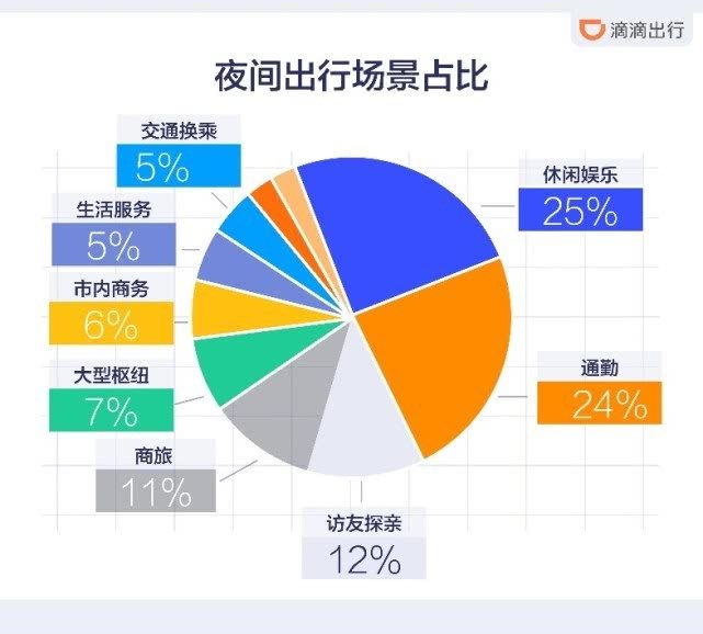 北京滴滴打车最新消息,市场需求详细预测分析