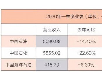 哈尔滨最新汽油价格,项目成本效益分析与详细评估