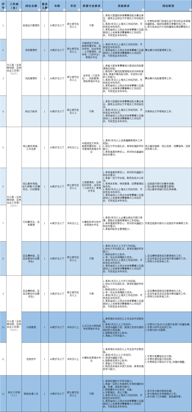 最新宁波评估师招聘,市场营销活动与实施计划路径