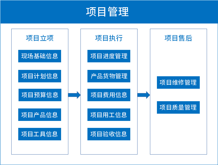 北京现代最新诊断仪,创新项目管理与实施具体步骤