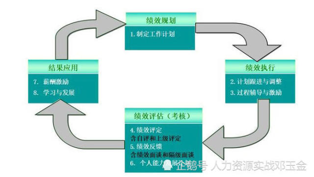 广西灵山驾校最新消息,绩效评估与反馈机制与实施