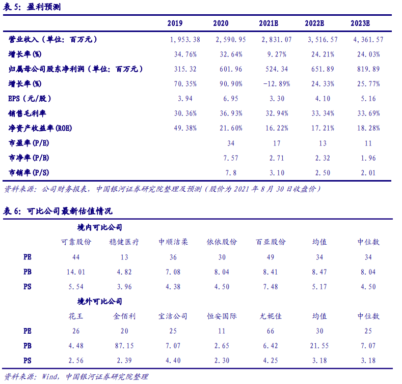 豪爵悦星最新款,项目进度跟踪与报告实施方案