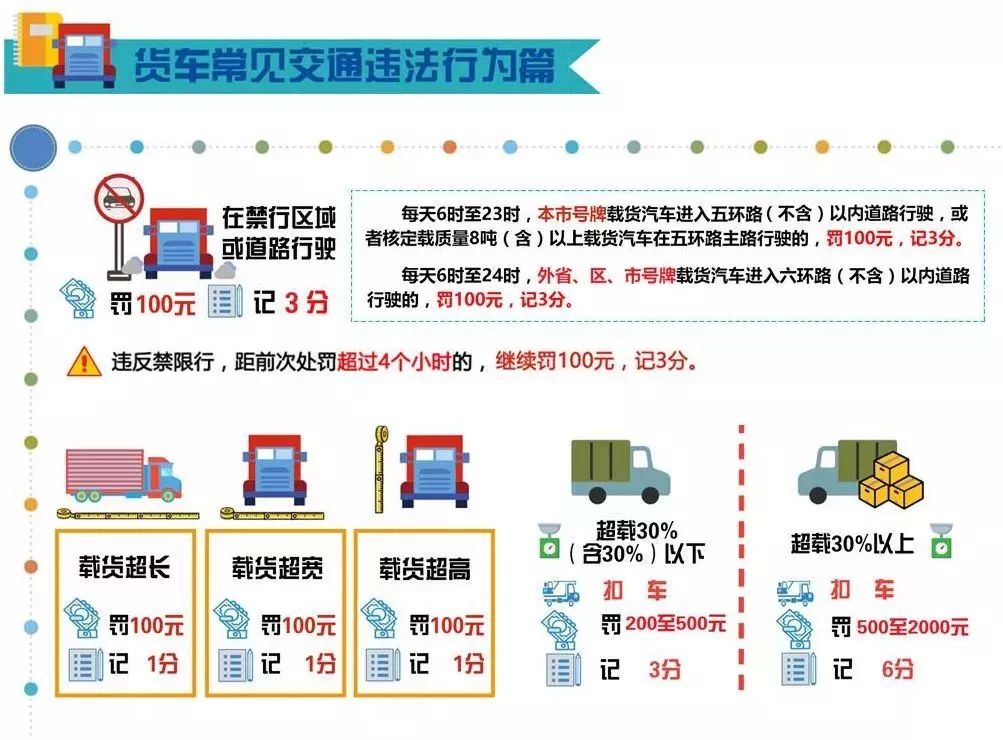 北京最新交通违章处罚,财务规划与控制策略与方案