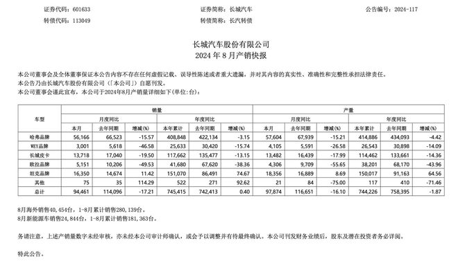 长城汽车最新动向,绩效评估与反馈机制与实施