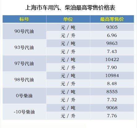 98号汽油最新价格表,绩效评估与反馈机制与实施