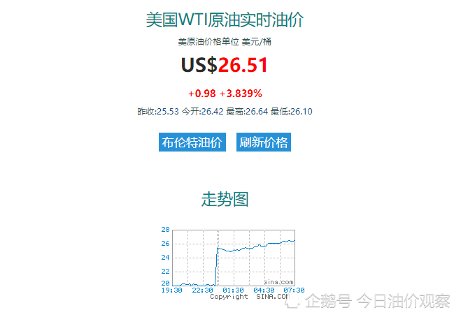 国内油价今日最新消息,财务管理详细风险控制