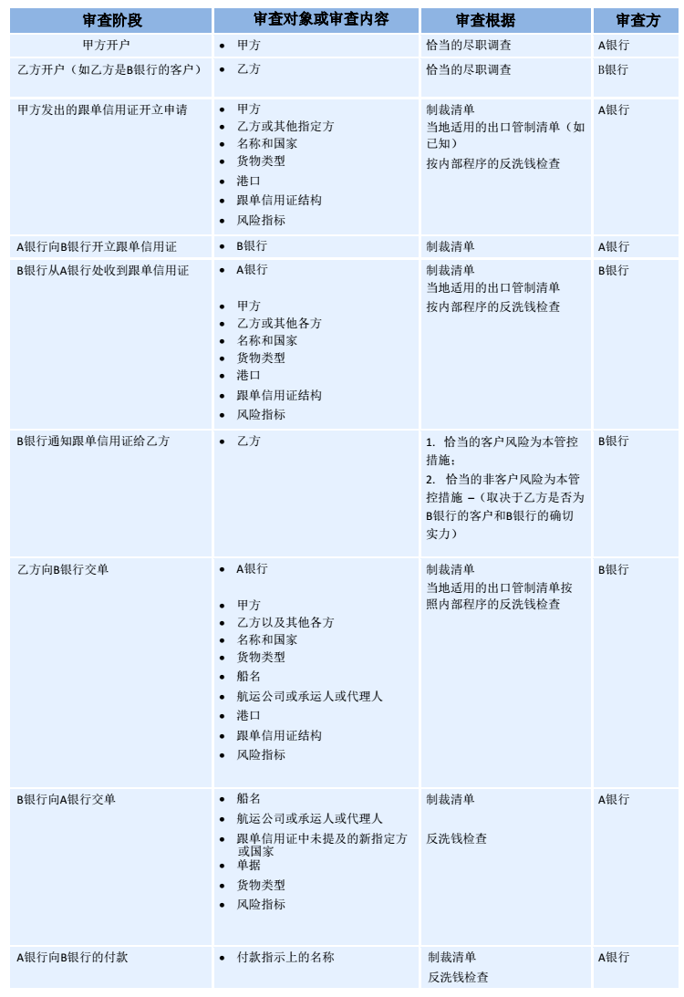 欧尚a800最新报价,供应链风险管理措施与实施