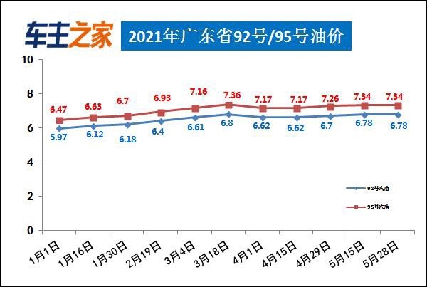 28油价调整最新消息,市场开发与详细拓展方案