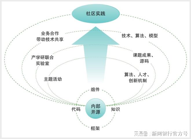 阎良司机最新招聘信息,企业创新管理与实施路径