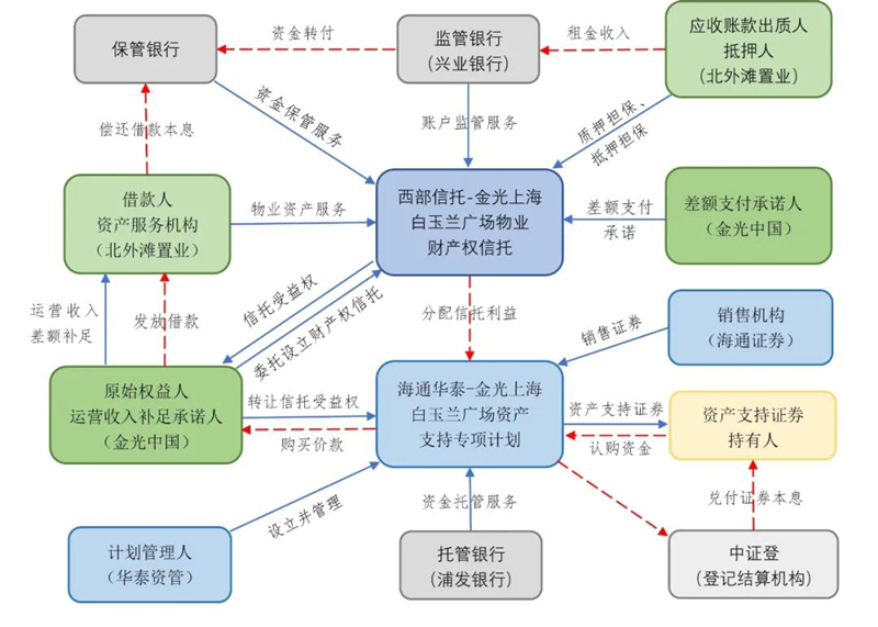 北京现代最新招聘信息,客户关系管理计划与实施路径