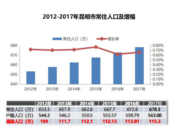 昆明市途观最新价格,市场竞争分析与研究详细报告