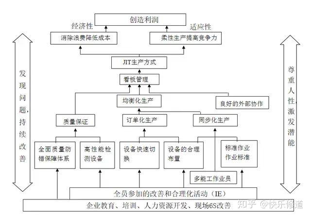 汽车尾气检测最新国标,产品质量管理体系与优化方案