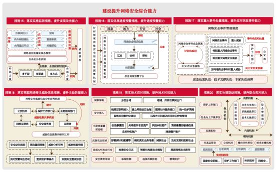 最新汽车交流群微信群,信息安全保护策略与实施方案