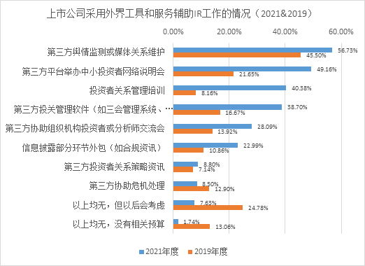 最新上市的混合动力车,客户关系管理计划